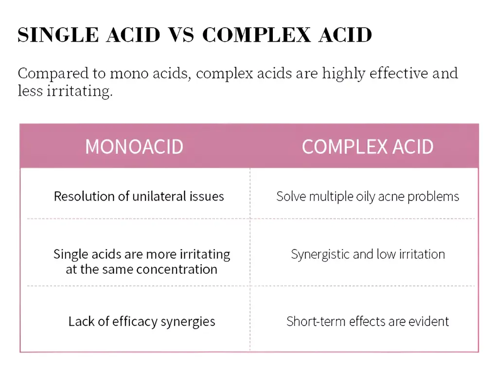 Screenshot 2024-10-09 at 19-34-48 30ml Hydrating Exfoliating 0.12% Salicylic Acid Face Skin Care Serum Acne Solutions Acne Line Correcting Serum - Buy Pure Collagen Face Serum 5 In 1 Face Serum vitamin C Serum For Face Anti Aging Serum hyaluronic[...].webp