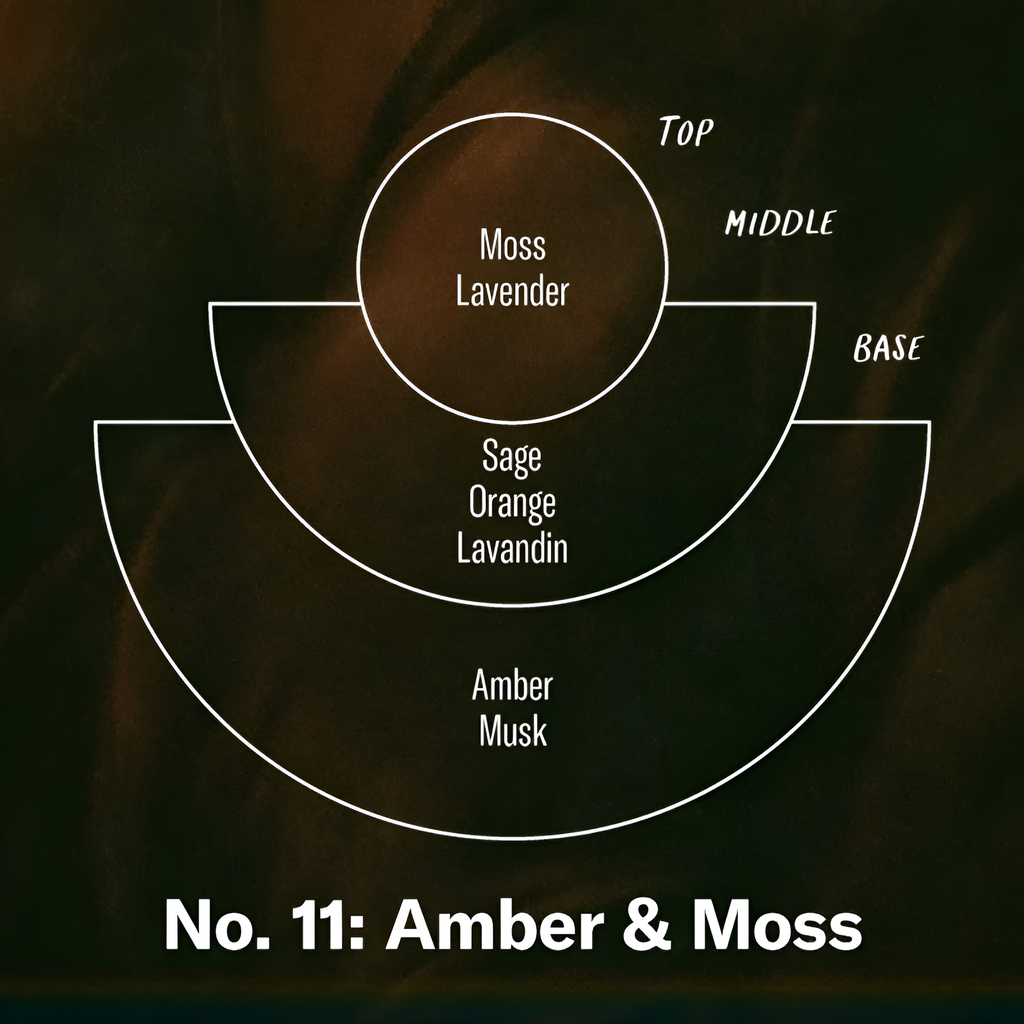 P.F. Incense | Amber & Moss |
