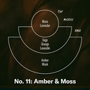 P.F. Incense | Amber & Moss |