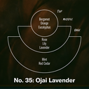 P.F. Incense | Ojai Lavender |