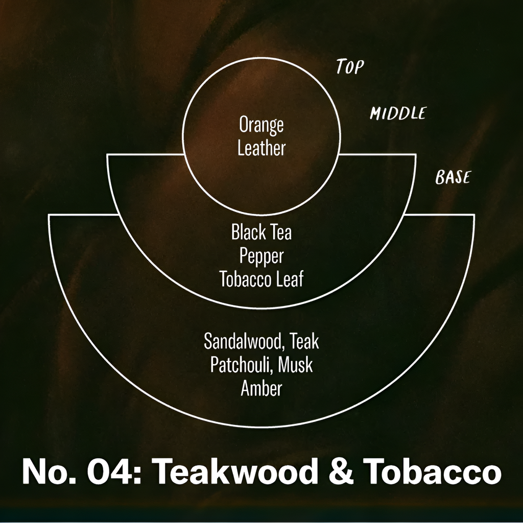 P.F. Incense | Teakwood & Tobacco |