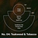 P.F. Incense | Teakwood & Tobacco |