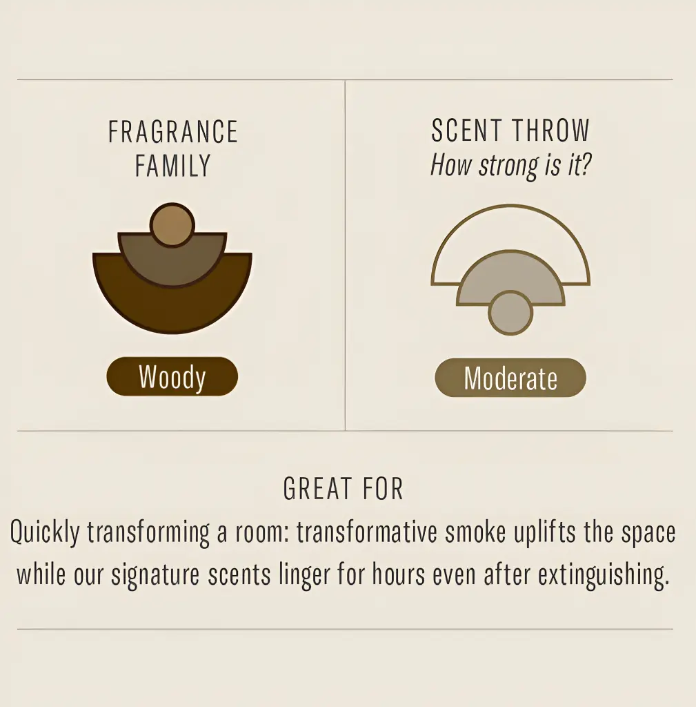 Screenshot 2024-10-26 at 16-12-41 Teakwood & Tobacco - Incense - Faire.webp